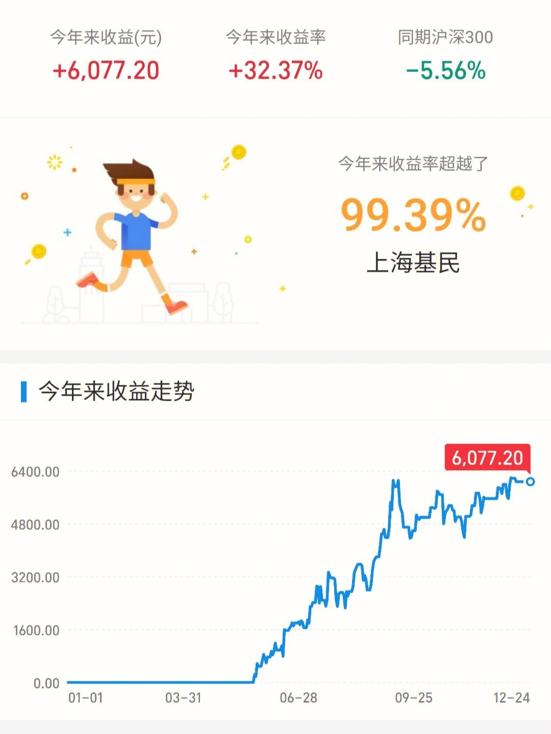 理财基金收益(理财基金收益多少的比较稳健)