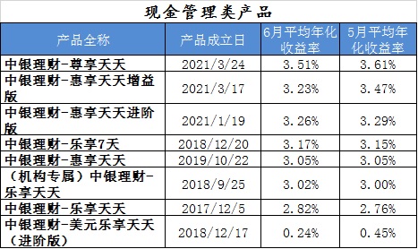 理财率怎么算的(理财率怎么算的啊)
