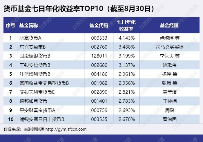 安盈理财(安盈理财怎么样)