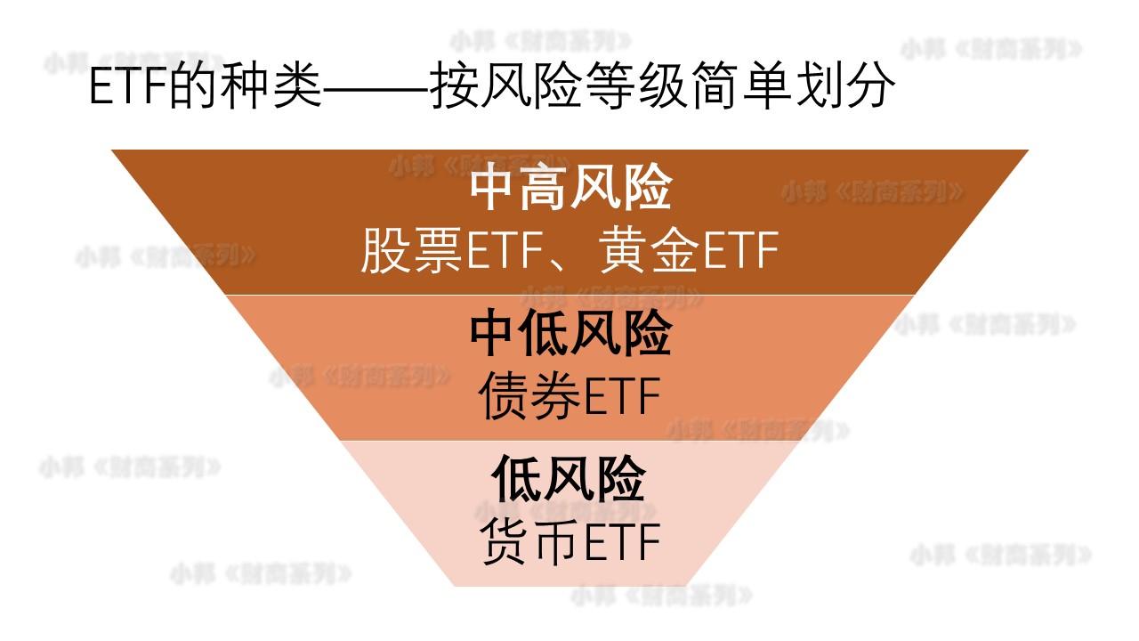 什么是基金理财产品(什么是基金理财,怎么获利)