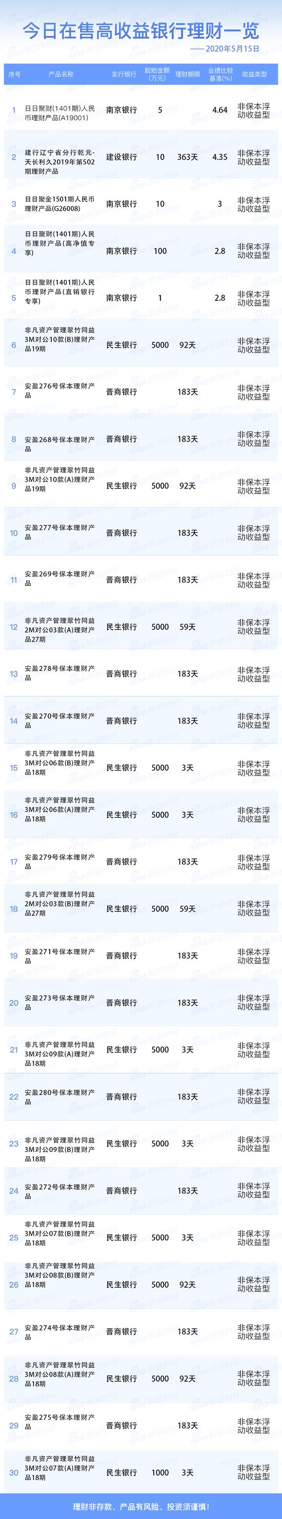 什么是基金理财产品(什么是基金理财,怎么获利)