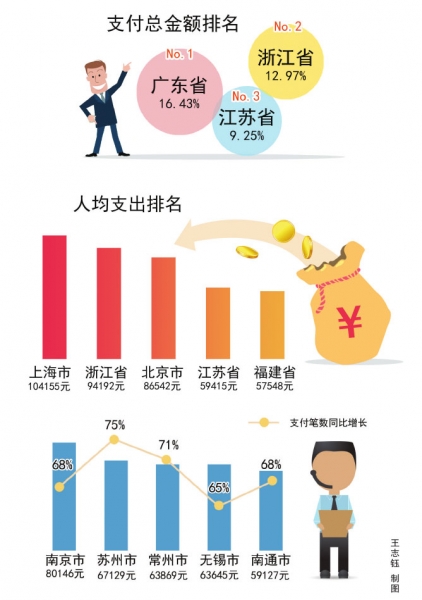 理财用户(理财用户画像)