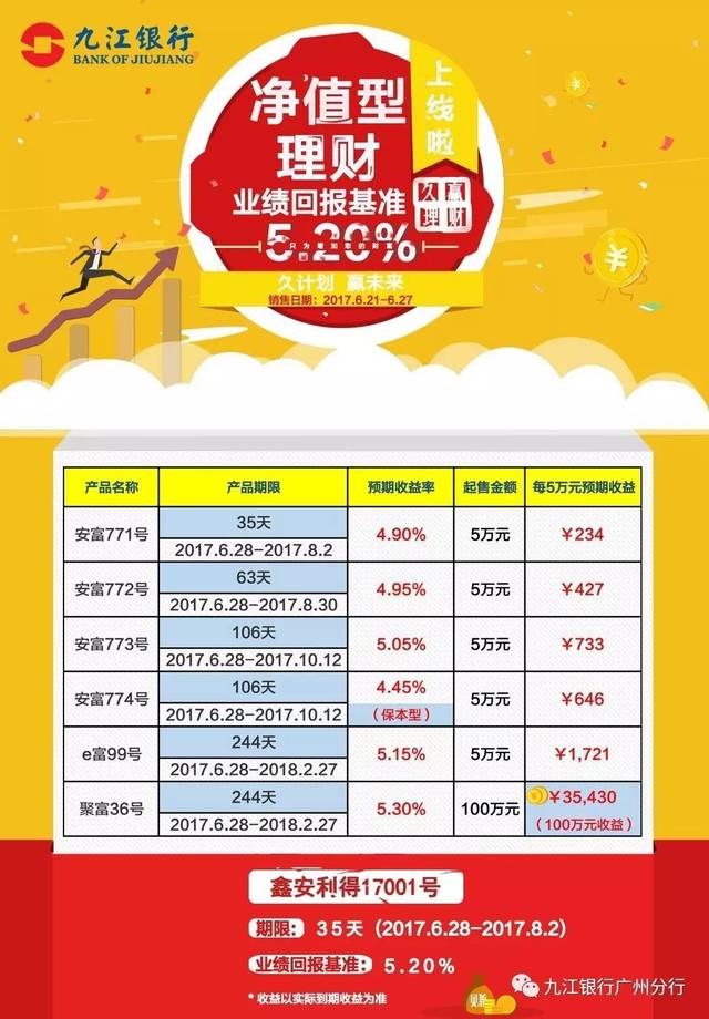 定期理财收益(定期理财收益是每天结算吗)