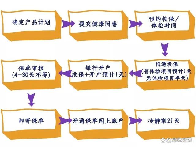香港保险理财(香港保险理财险的优势和劣势)