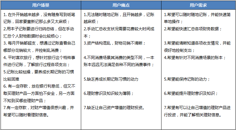 随手记理财记账(随手记理财收益怎么记)