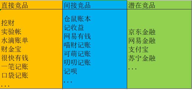 随手记理财记账(随手记理财收益怎么记)