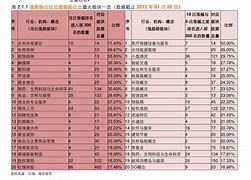 微信理财通怎么买(微信理财通怎么买港股)