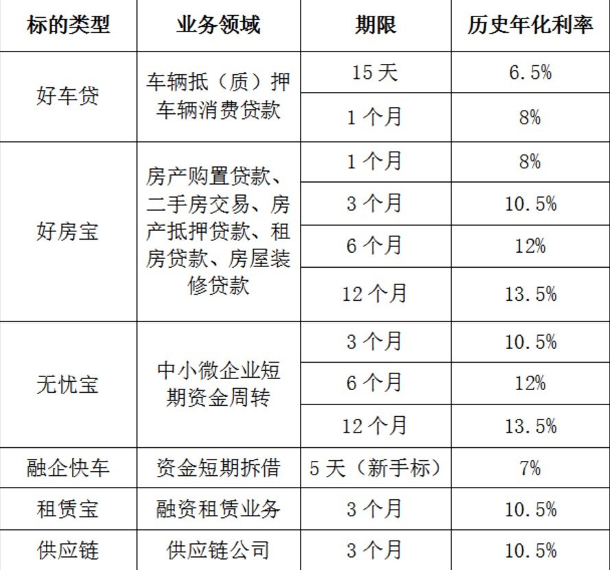 什么理财产品比较好(农行什么理财产品比较好)