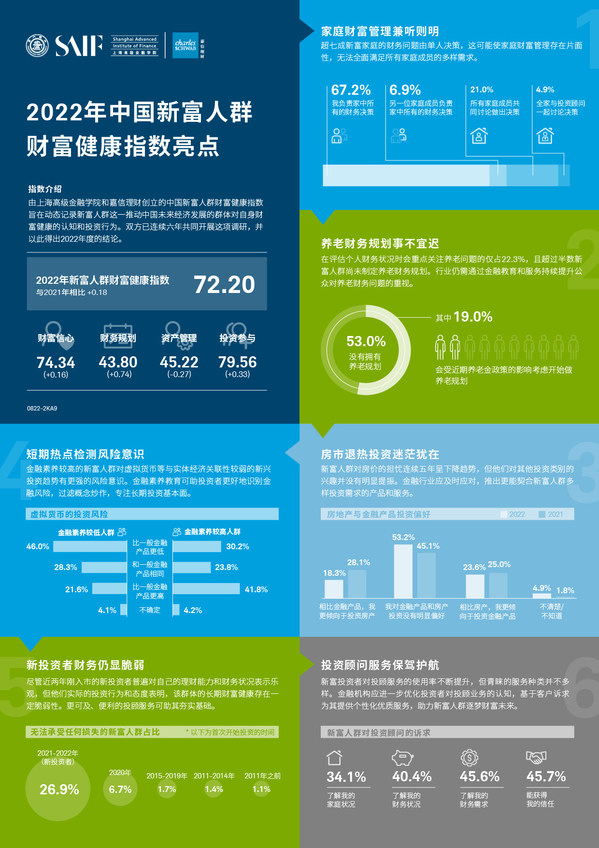 包含嘉兴理财的词条