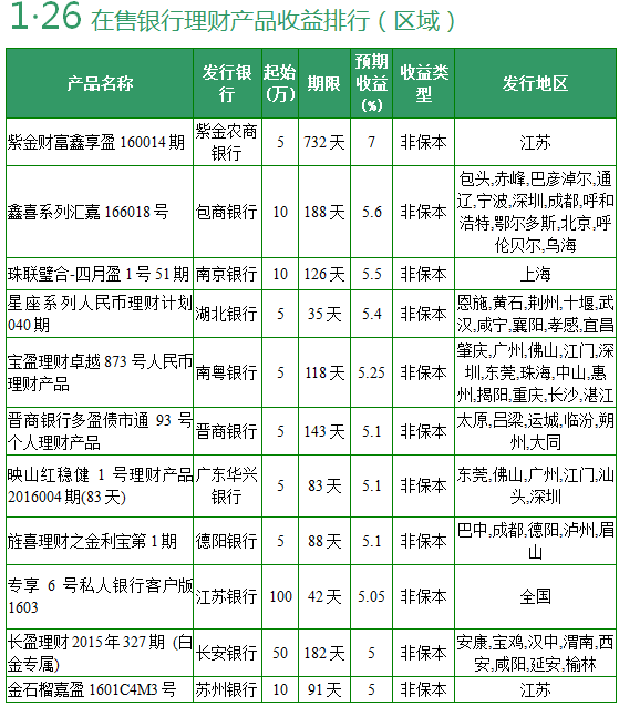各个银行的理财产品(各个银行的理财产品出现亏损,以后还会有人买吗)