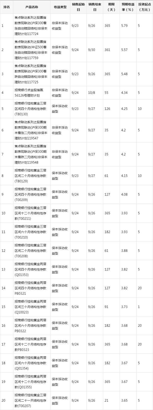 各个银行的理财产品(各个银行的理财产品出现亏损,以后还会有人买吗)