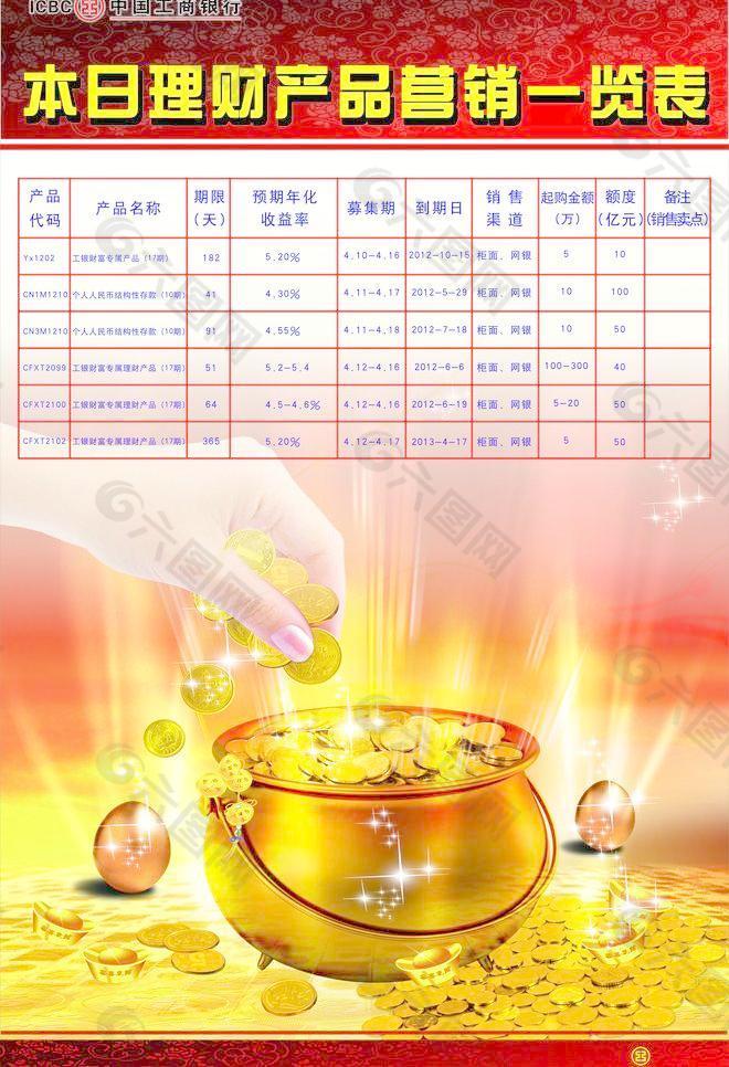 工商银行理财安全吗(工行的理财产品安全吗)