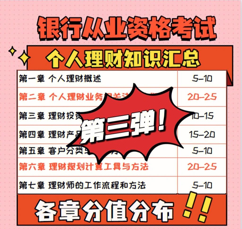 对理财的理解(对理财的理解和感受)