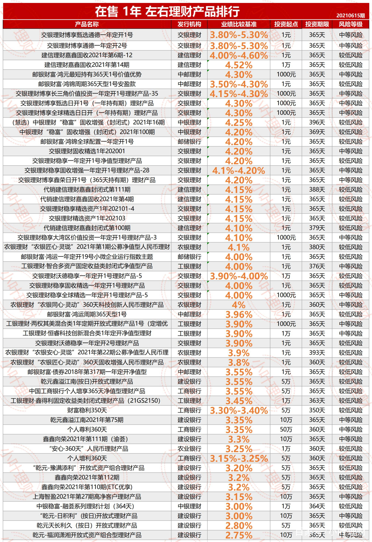 银行理财产品查询(银行理财产品查询到金额变动吗)