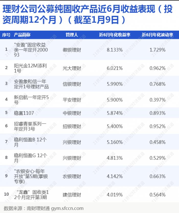 银银平台理财(银行理财产品平台)