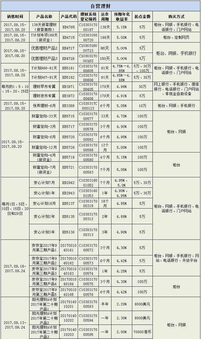 邮政保险理财(邮政保险理财可靠吗)
