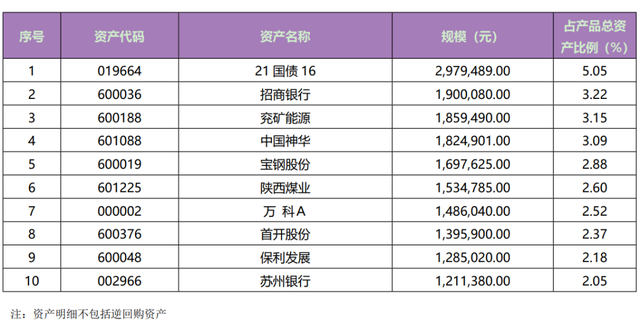 各银行理财产品排行(银行理财产品排行榜2018)