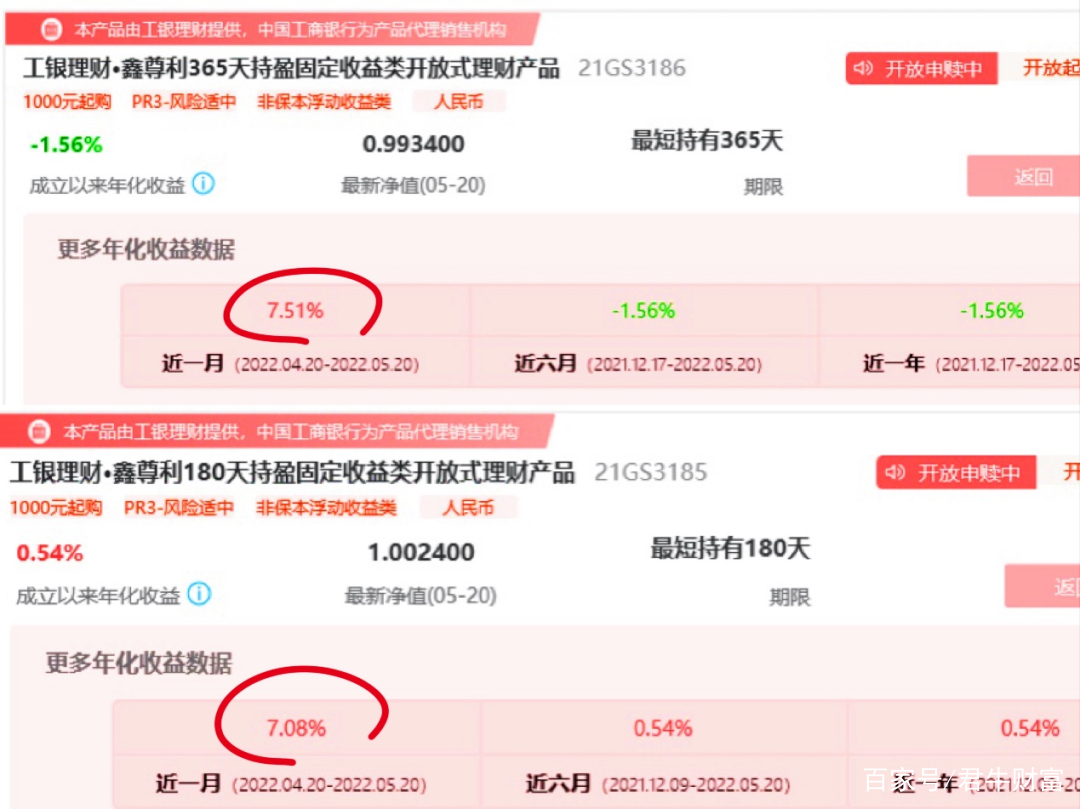 理财年化收益(理财年化收益率是否已经扣除费用)