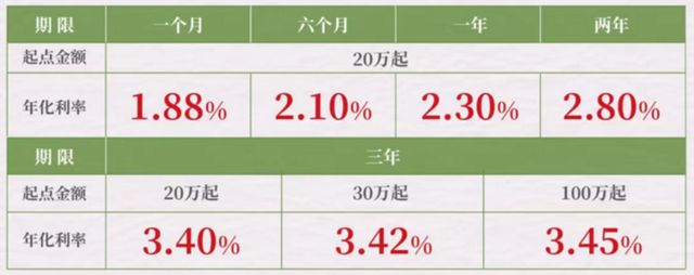 理财年化收益(理财年化收益率是否已经扣除费用)