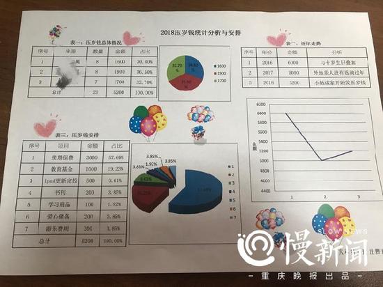 重庆理财产品(重庆理财产品能准时到账吗)