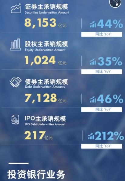 国泰君安理财(国泰君安理财到期怎么赎回)
