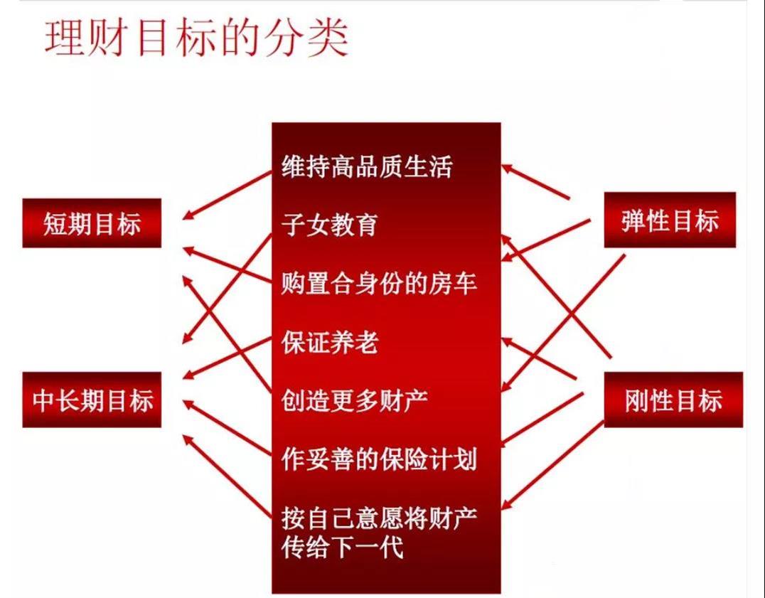 理财的特征(理财的特征是)