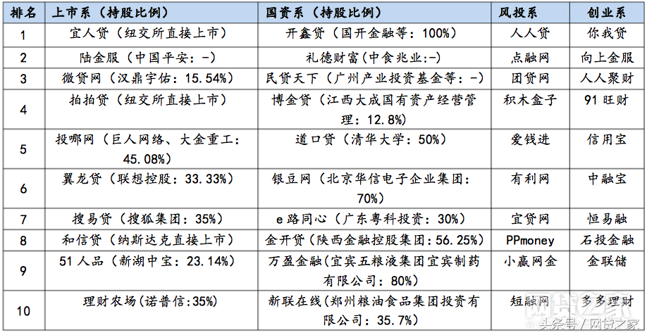 p2p什么理财产品(p2p什么理财产品最好)