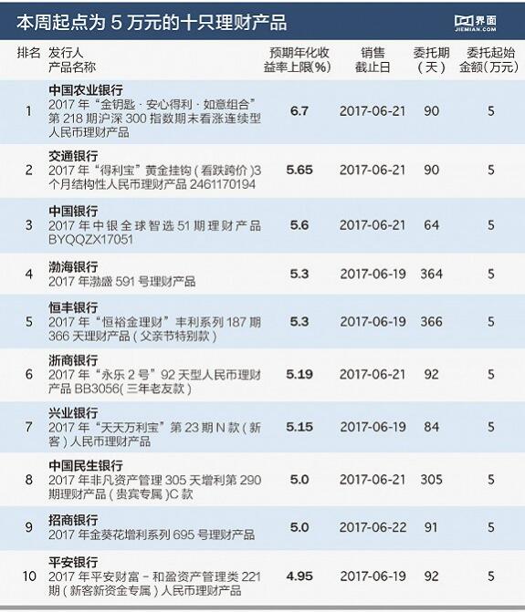 什么理财产品比较好(现在什么理财产品比较好)