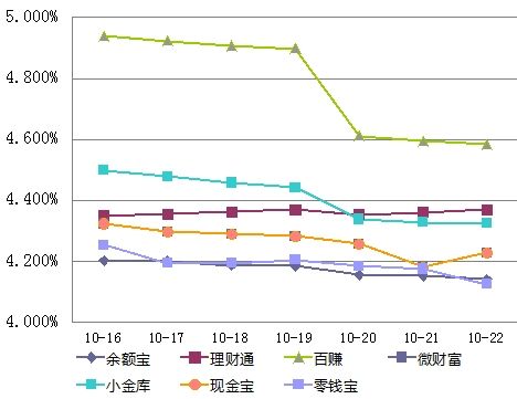 新浪微理财(新浪理财平台安全吗)