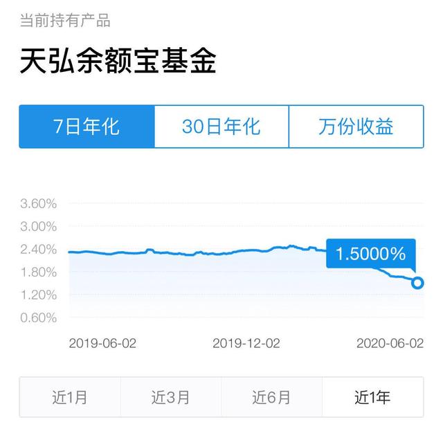 余额理财收益(理财中的余额+是什么意思)