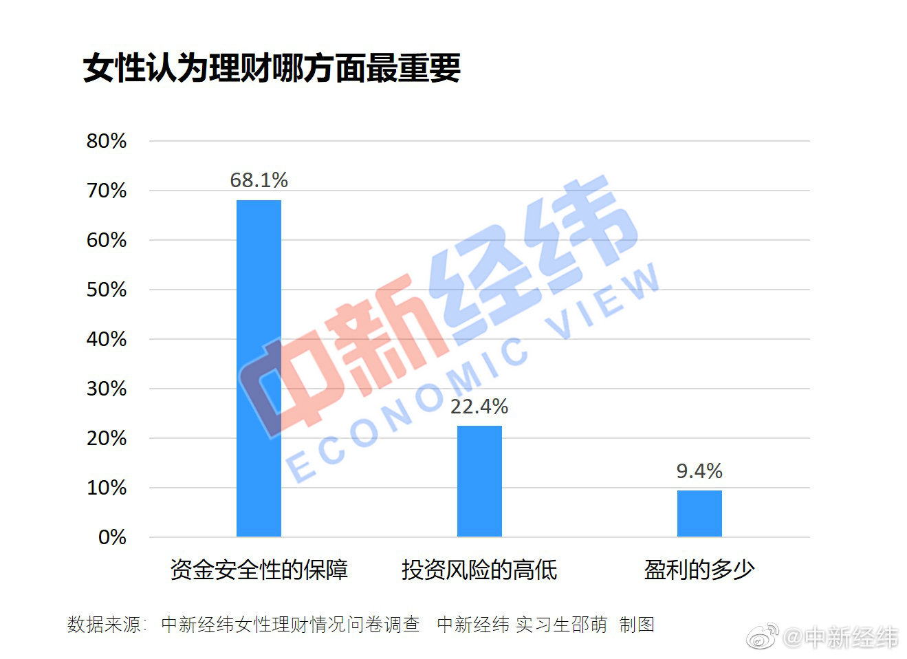 理财问卷(理财问卷调查分析报告范文)