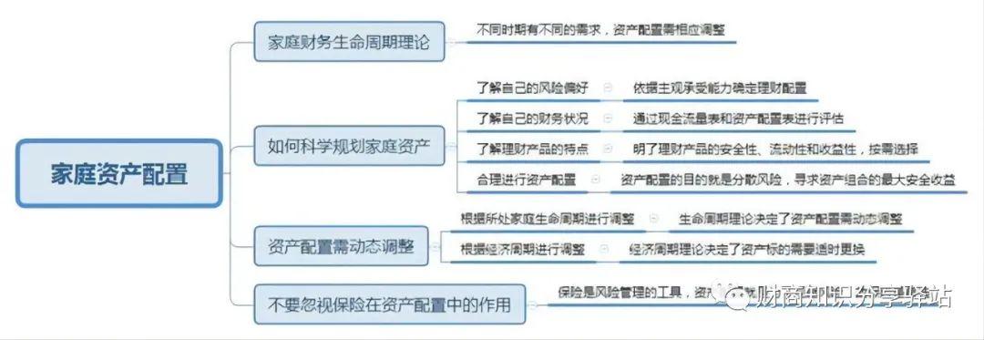 家庭理财方案设计(家庭理财方案设计毕业论文)