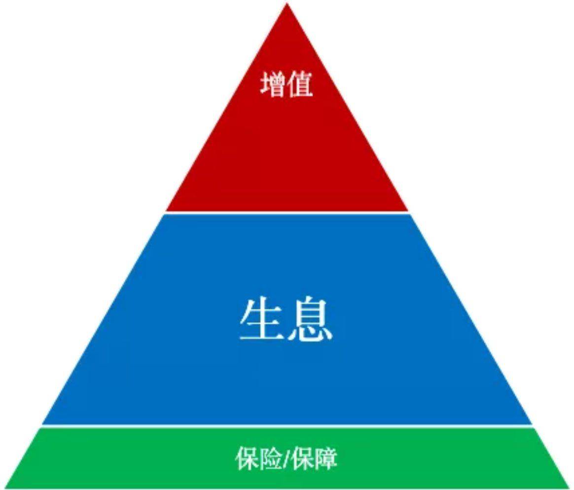 家庭理财方案设计(家庭理财方案设计毕业论文)