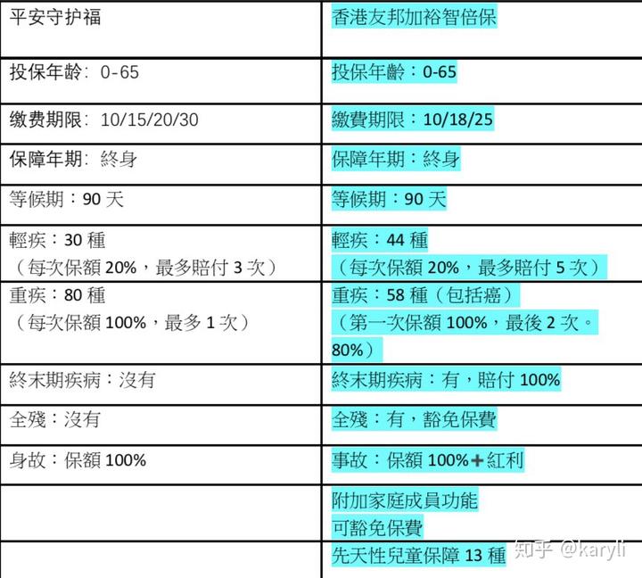 香港保险理财(香港保险理财产品介绍翻译英文)