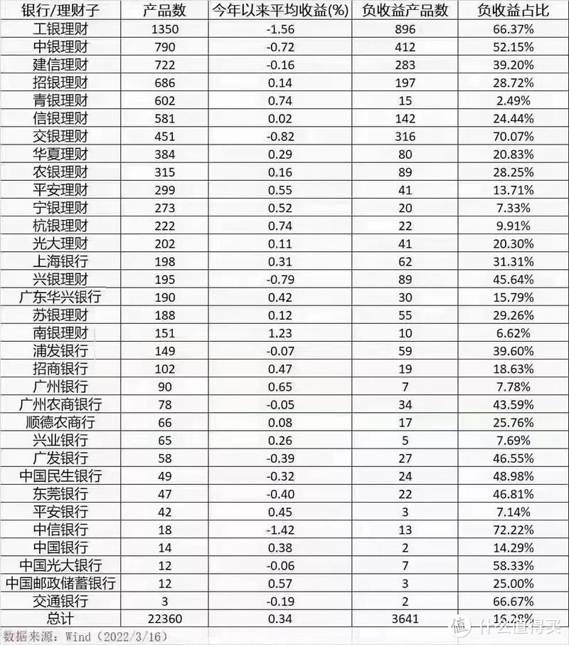网上理财产品排行(网络理财产品排行榜)