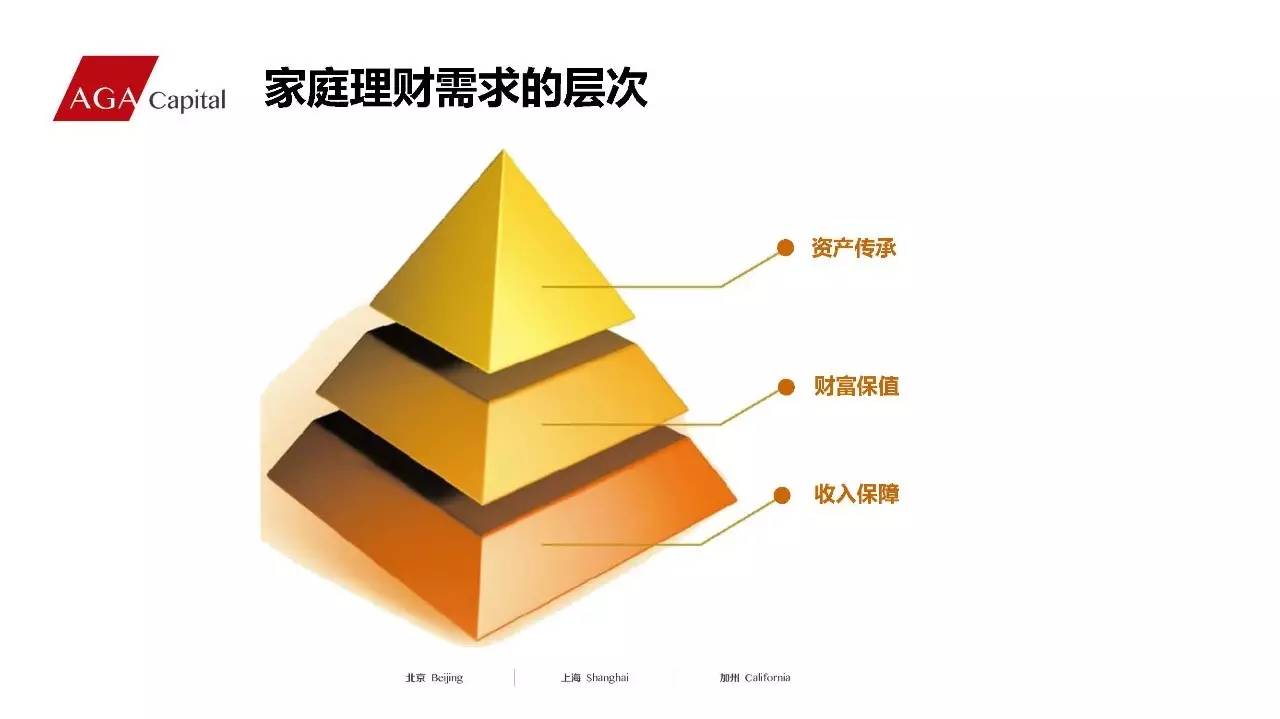 外国理财(外国理财产品有哪些)