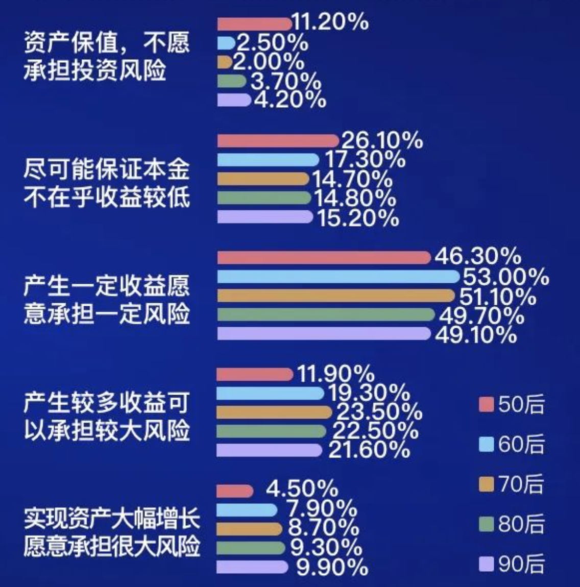 理财的特征(理财的分类有哪些?各有各的特点)