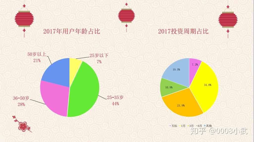 35岁理财(35岁开始理财)