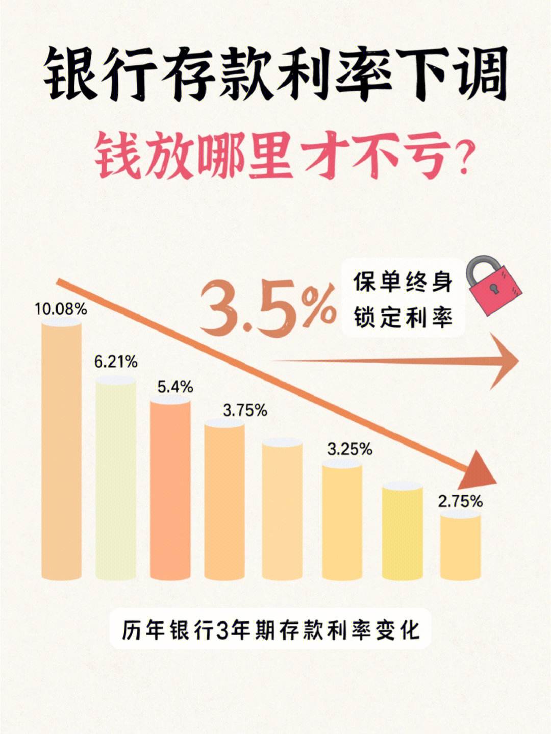 银行理财亏本(银行理财亏本金怎么办)