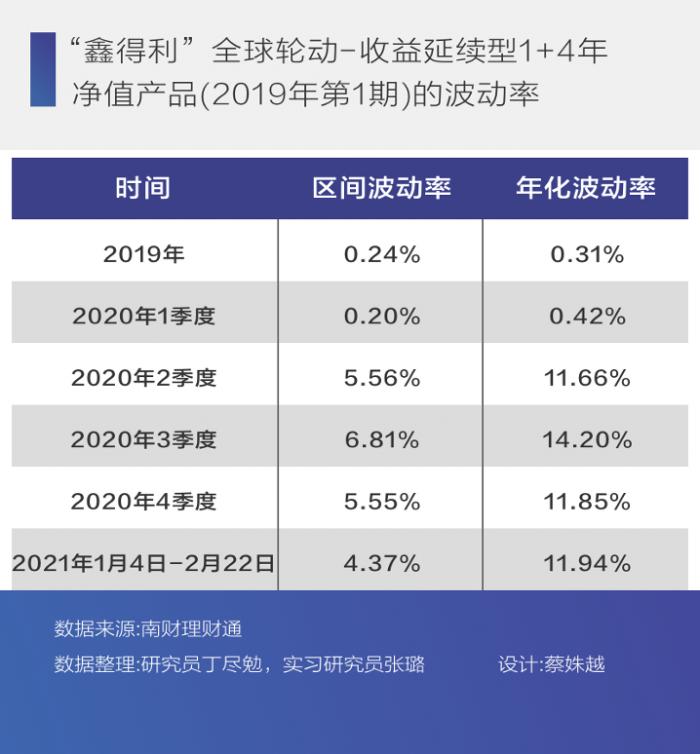 浮动收益理财(浮动收益理财怎么算)