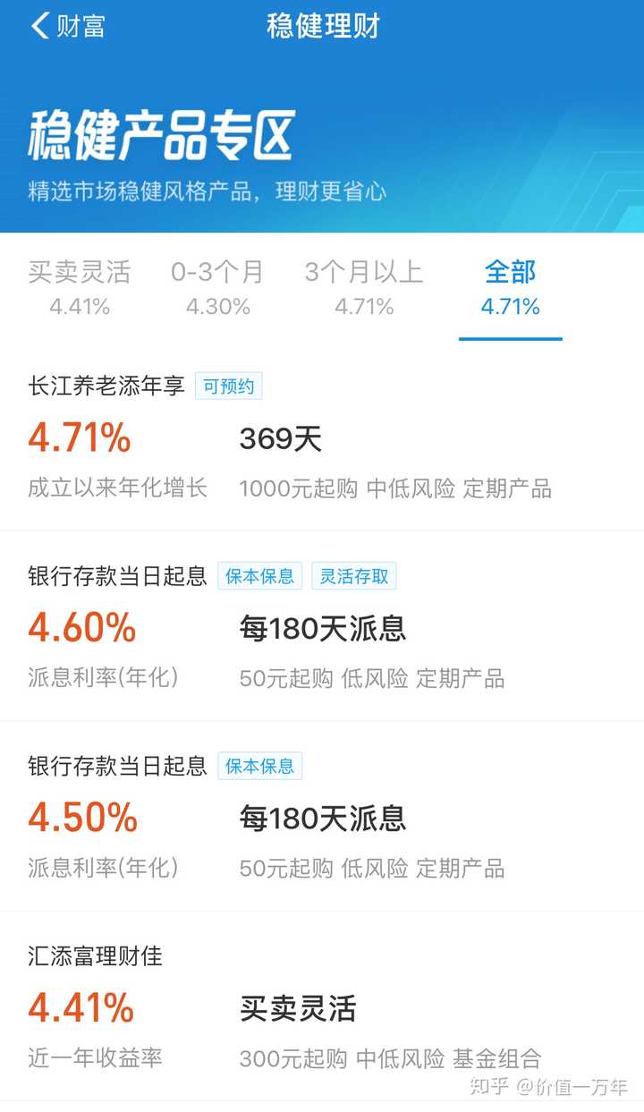 一年的理财产品(一年的理财产品利息多少)