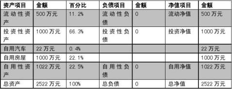 理财个人计划(理财个人计划书怎么写)