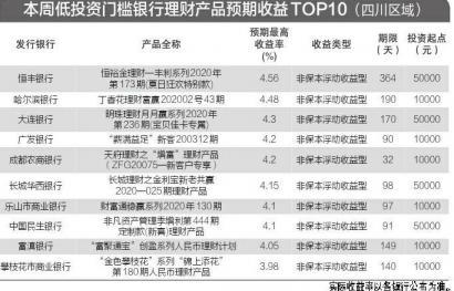 理财产品收益是什么(理财产品收益的计算公式)
