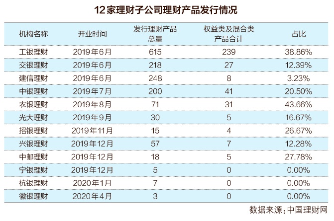 哪家理财产品好(哪一家的理财产品好)