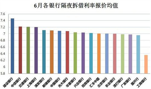 理财率怎么算的(理财利率的计算公式)