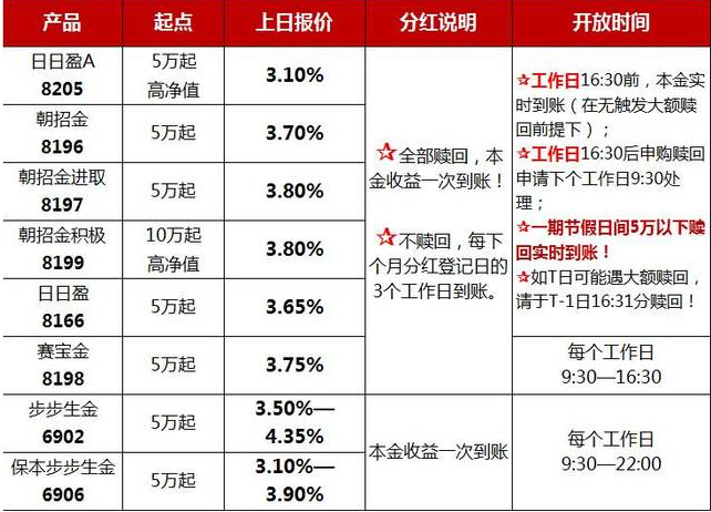 型理财产品排行(买了净值型理财产品)