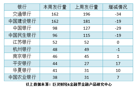 型理财产品排行(2020理财产品推荐)