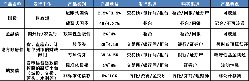 型理财产品排行(2020理财产品推荐)