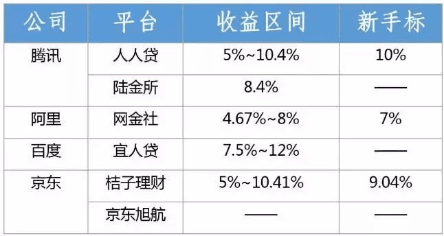 小理财产品(小理财公司可靠吗)