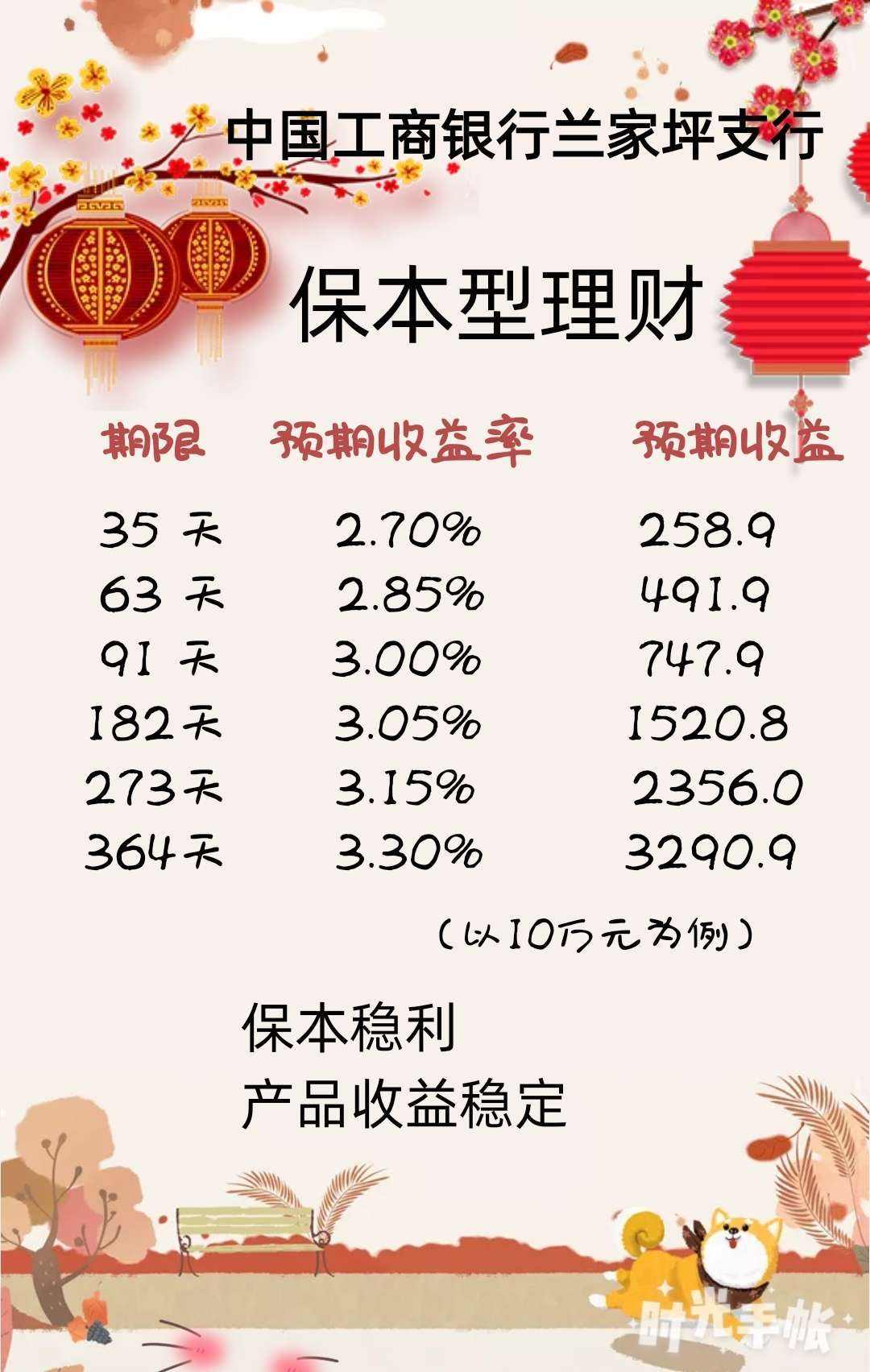 中国工商银行理财(中国工商银行app下载)